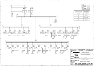 Earthing system design